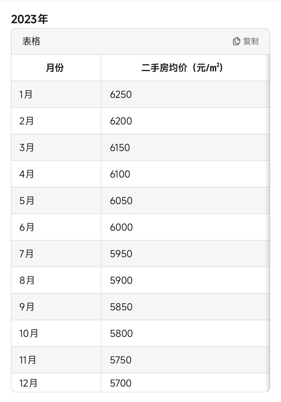 從數據分析清遠二手房市場:2025年房價走勢預測