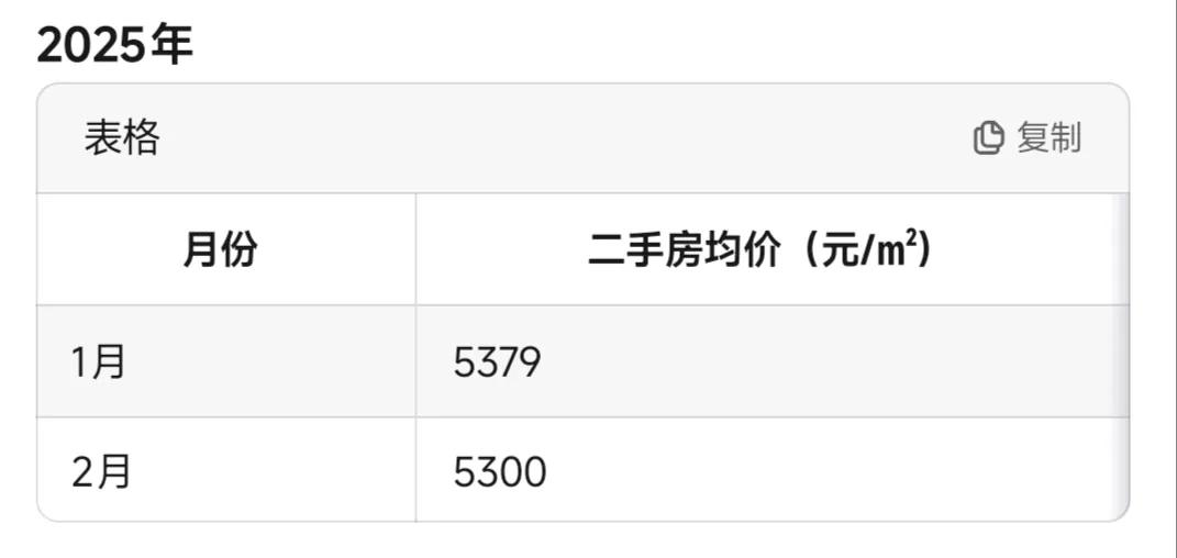 從數據分析清遠二手房市場:2025年房價走勢預測