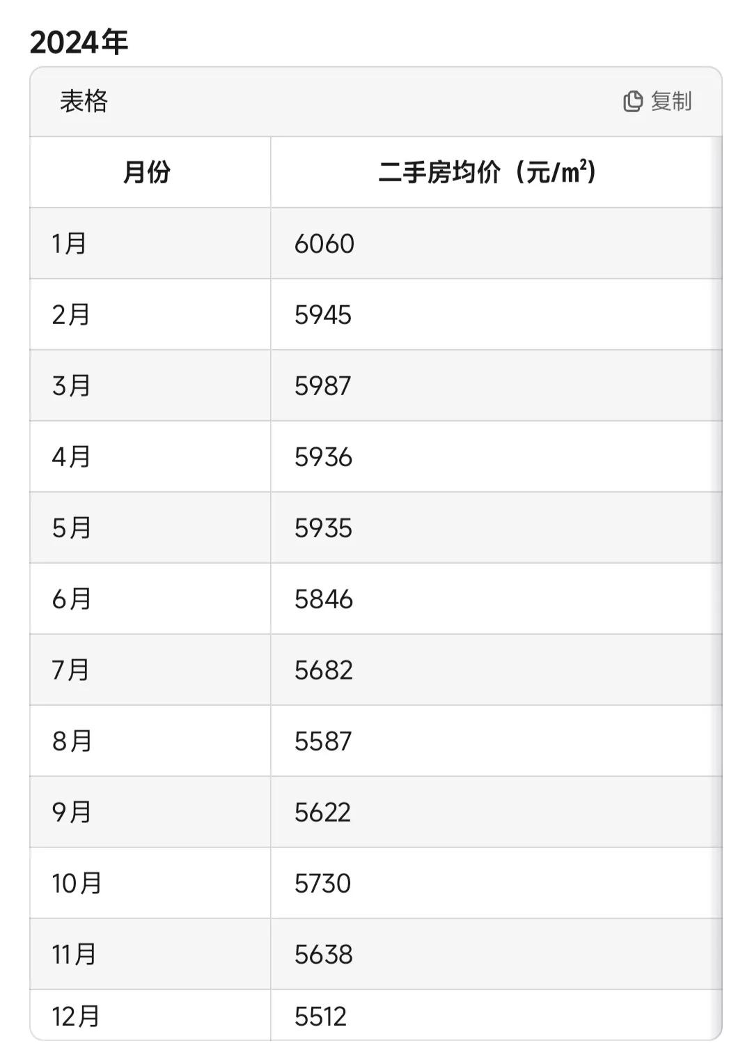 從數據分析清遠二手房市場:2025年房價走勢預測