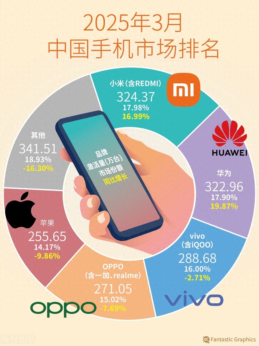 華為六月份有開發者大會,鴻蒙6.0就該亮相了?六月沒手機新品?