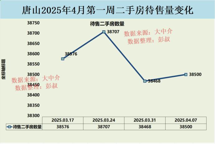 唐山樓市來勢洶洶,唐山樓市二手房漲至7861元