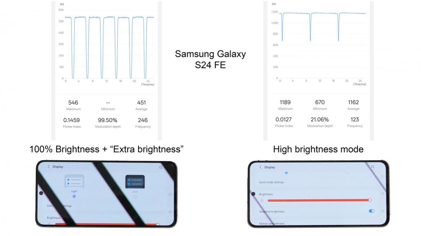 三星Galaxy S24 FE手機屏幕實測:高亮度模式下改用DC調光