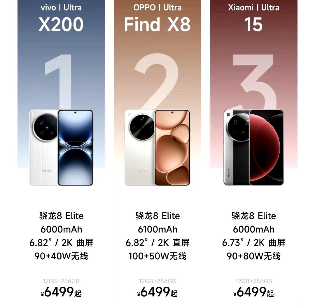 6499起!小米/OPPO/vivo影像旗艦大亂斗,誰是你的菜?