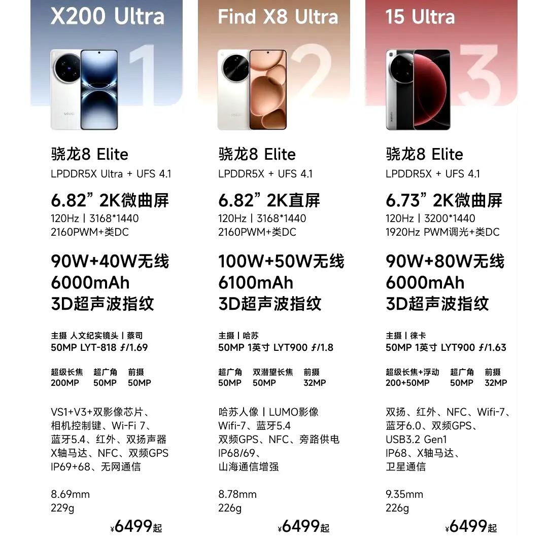 6499起!小米/OPPO/vivo影像旗艦大亂斗,誰是你的菜?