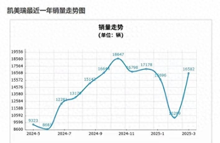 燃油車還有戲?凱美瑞強(qiáng)勢(shì)回歸,你心動(dòng)了嗎?