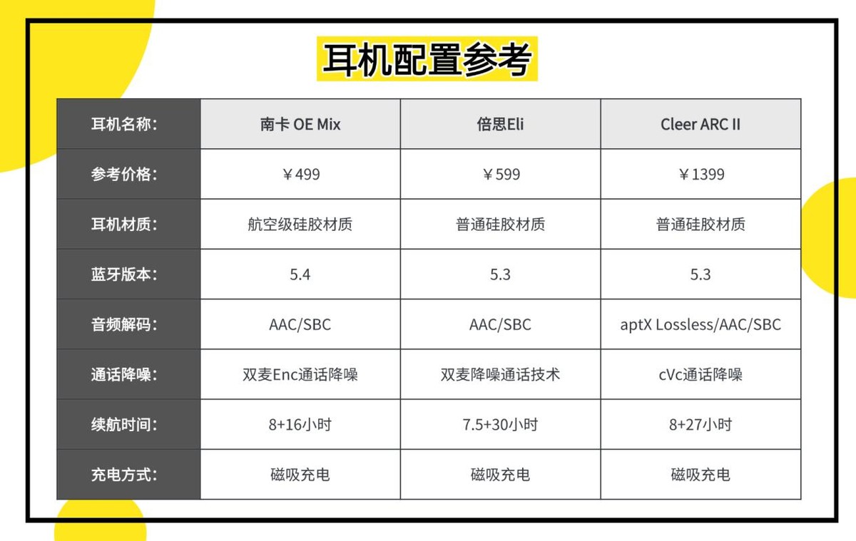 南卡、倍思、Cleer開放式耳機好用嗎?全面評測PK看性價比之王!
