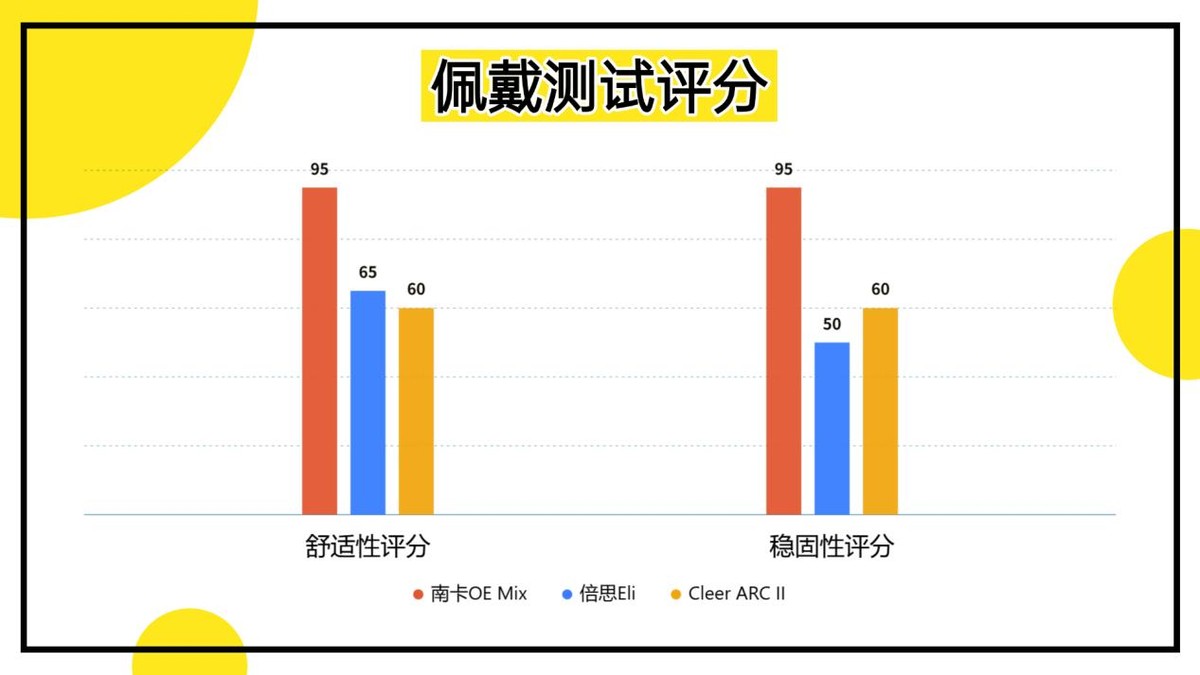 南卡、倍思、Cleer開放式耳機好用嗎?全面評測PK看性價比之王!