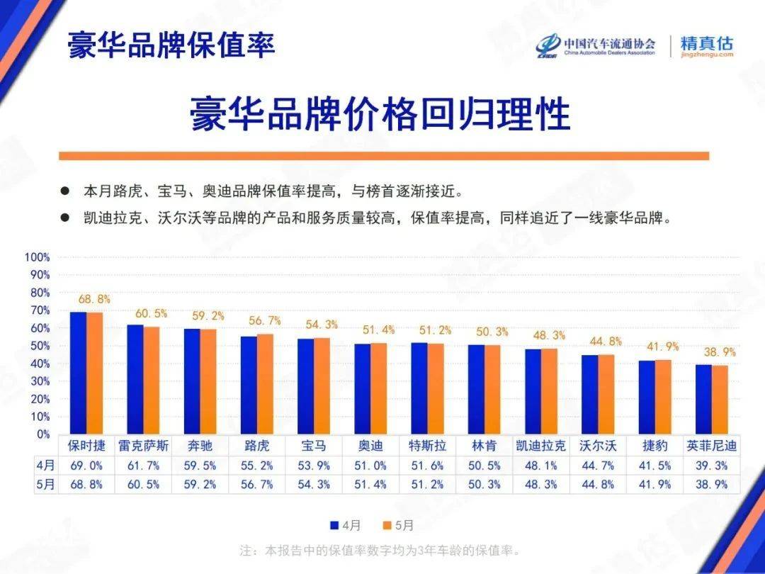保值率下滑:中國汽車被賤賣的未來
