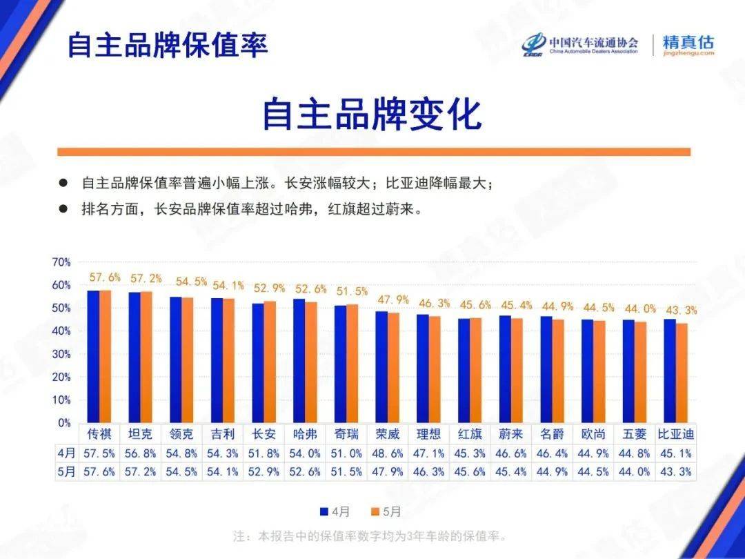 保值率下滑:中國汽車被賤賣的未來