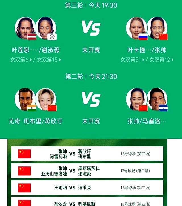 張帥組合晉級溫網混雙八強