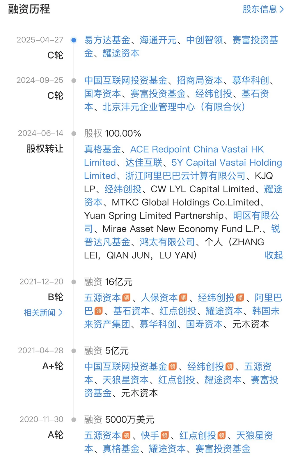 上海GPU獨角獸啟動IPO！估值百億，快手阿里都投了