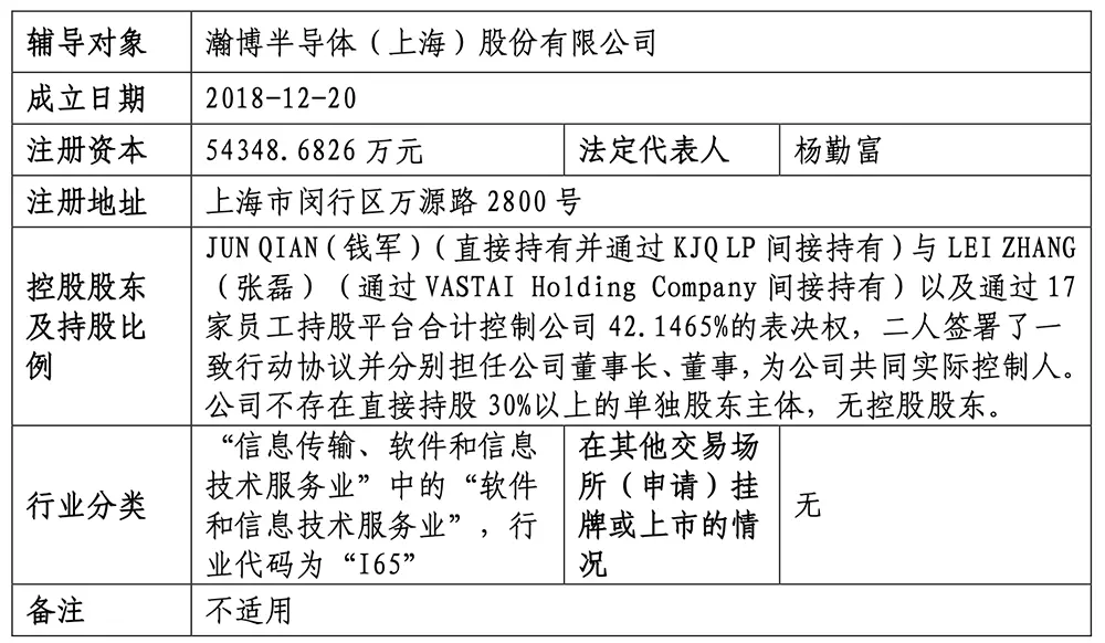 上海GPU獨角獸啟動IPO！估值百億，快手阿里都投了