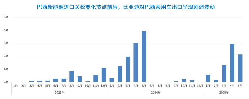 超200個目標市場、80+個主流品牌、300+款車型 | 蓋世汽車中國乘用車出口數據庫（分國家）