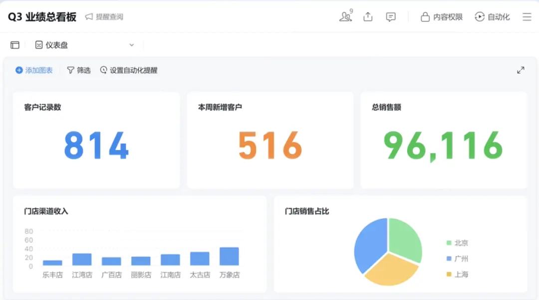 讓AI能夠“拿起即用”,企業(yè)微信5.0究竟改變了什么?