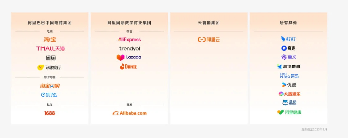 阿里官網重新歸納四大業務板塊 餓了么、飛豬納入電商集團 阿里官網重新歸納四大業務板塊 餓了么、飛豬納入電商集團
