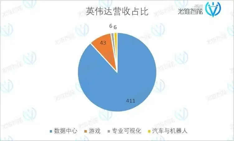 宇宙第一股英偉達,業績又爆表了?
