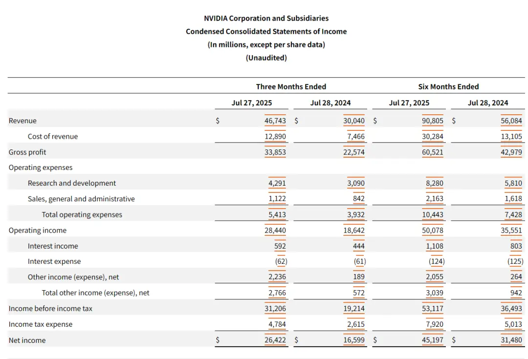 宇宙第一股英偉達,業績又爆表了?