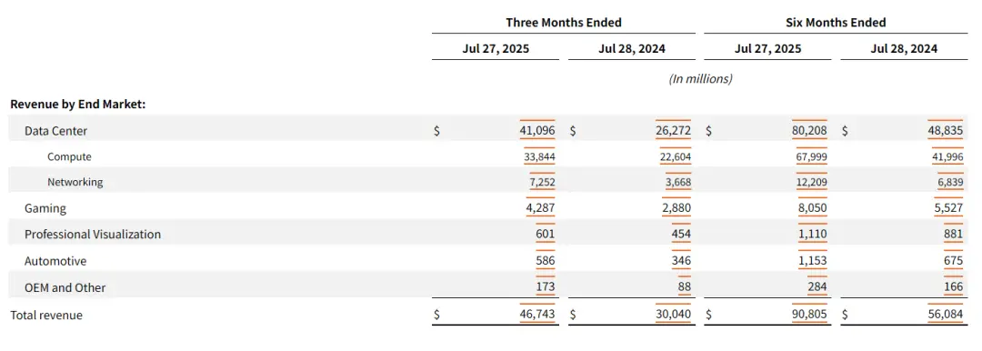 宇宙第一股英偉達,業績又爆表了?