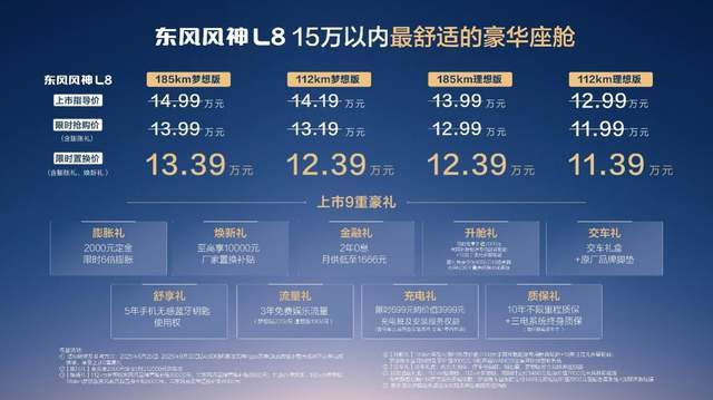 朱廣權助陣風神L8上市,11.39萬起能否成“質價比”標桿?