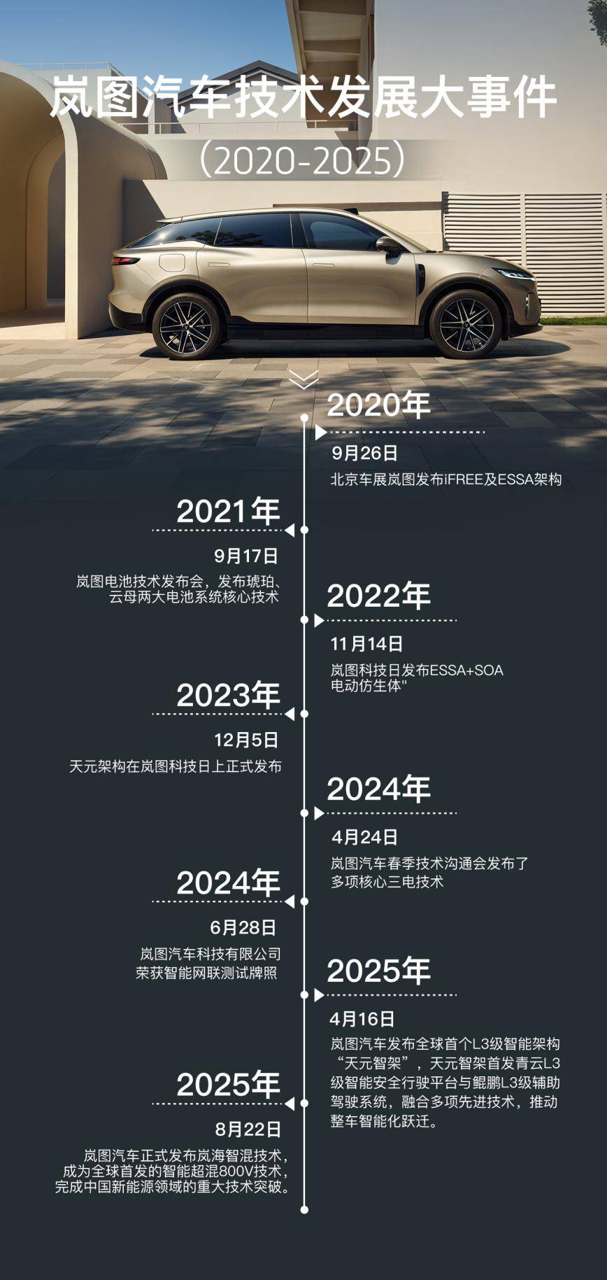 大巧不工,嵐圖就是一頭老黃牛,一頭長期主義的牛