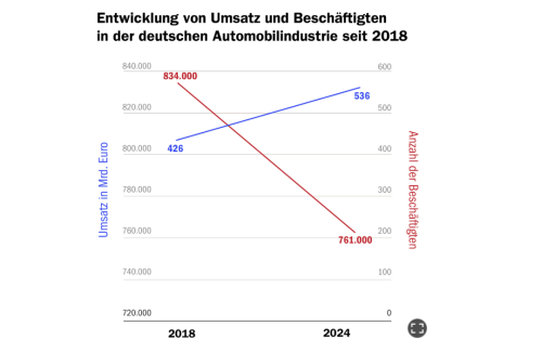 慕尼黑警報:中國軍團撕開德國汽車業最后一塊遮羞布