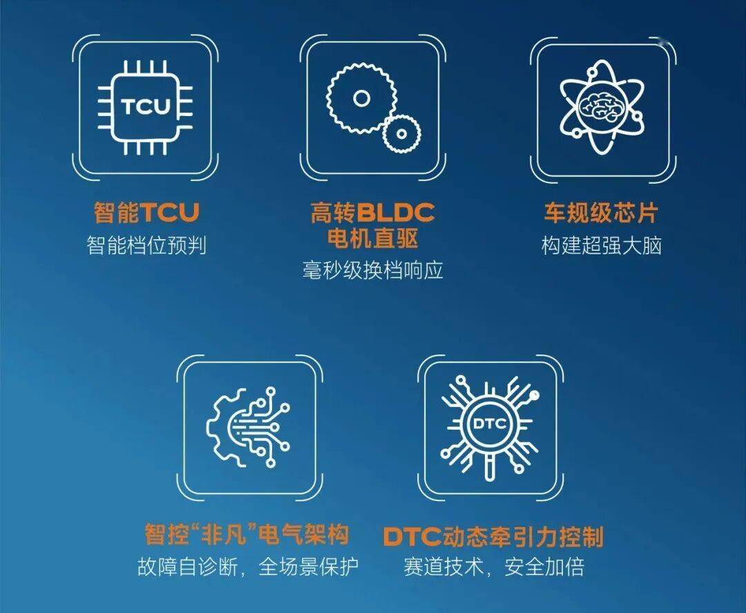 法拉利849 Testarossa發(fā)布、 本田CB500F即將發(fā)布、豐田即將復(fù)產(chǎn)4A-GE