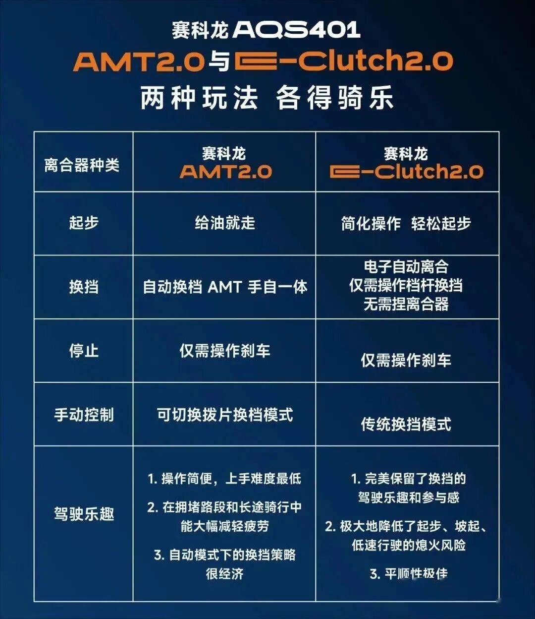 法拉利849 Testarossa發(fā)布、 本田CB500F即將發(fā)布、豐田即將復(fù)產(chǎn)4A-GE