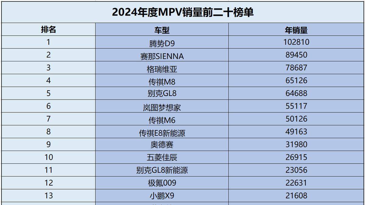 都帶滿血華為,3款新MPV來了,埃爾法的好日子結束了?