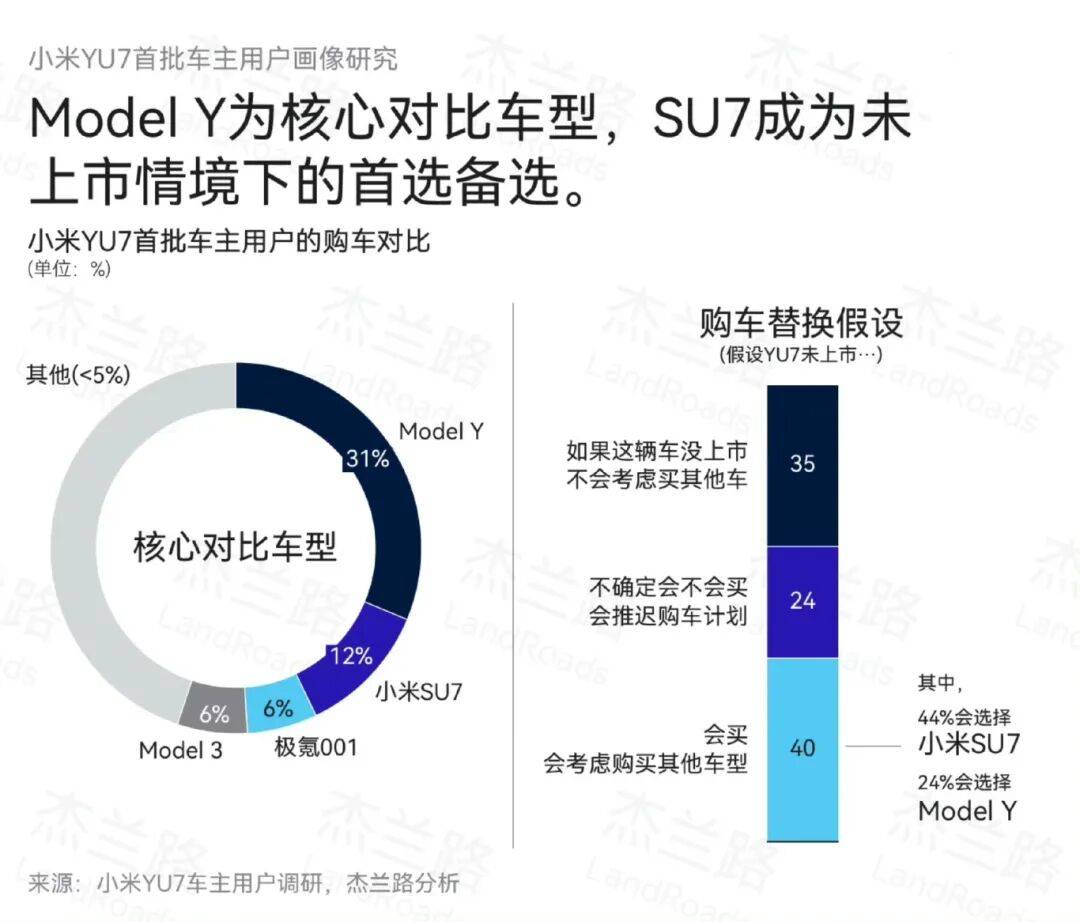 難以撼動的Model Y,持續失血的特斯拉