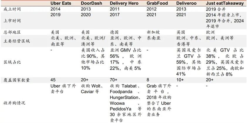 “衣食住行”四大賽道中,食由于高度非標化,互聯網滲透率最低只有16%,成為難被攻破的最后堡壘