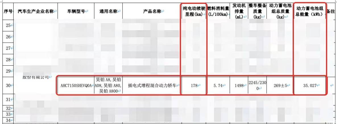想買中大型車的注意!昊鉑A800要來了,配乾崑智駕、鴻蒙座艙