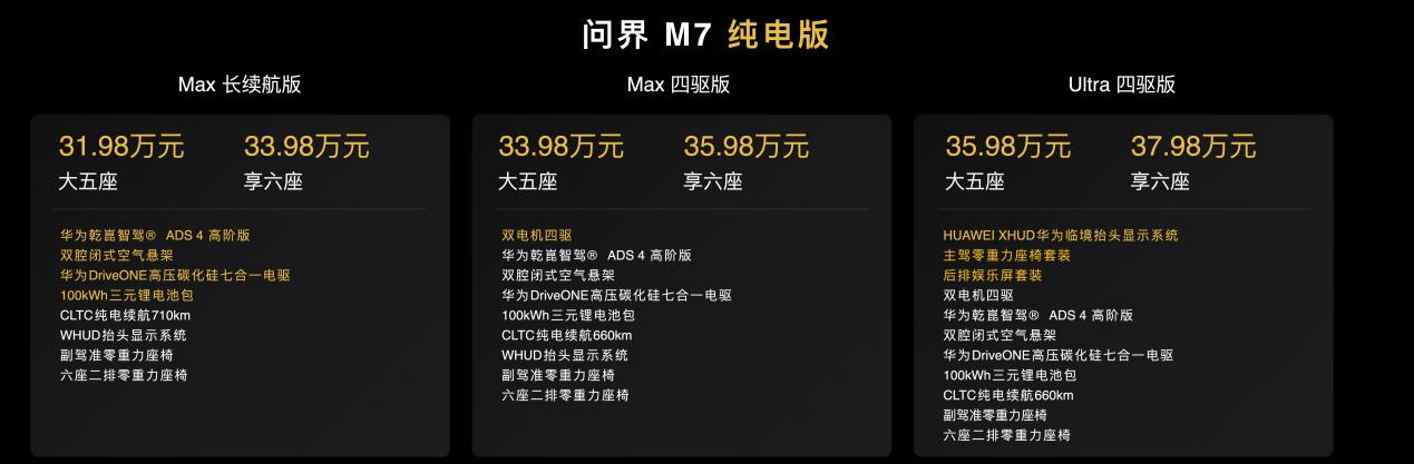 1小時大定破3萬臺、小訂累計破23萬臺!全新問界M7這是要起飛了!
