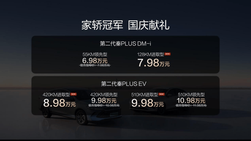 起價6.98萬元!比亞迪第二代秦PLUS加推新車型,純電續航增至128km