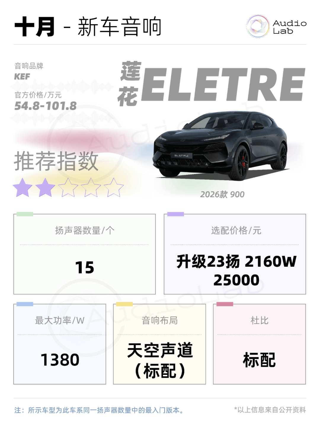 音響周報(bào):極氪9X用上賓利同款;理想i6也開(kāi)始對(duì)標(biāo)邁巴赫