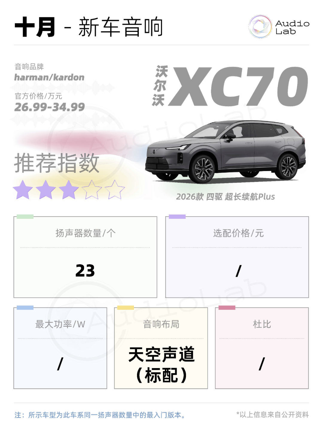 音響周報(bào):極氪9X用上賓利同款;理想i6也開(kāi)始對(duì)標(biāo)邁巴赫