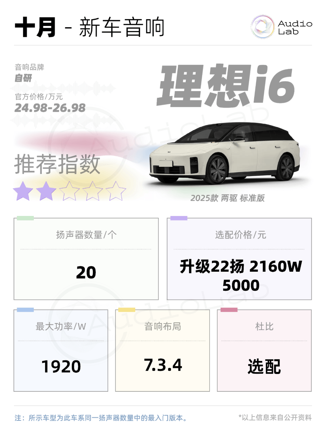 音響周報(bào):極氪9X用上賓利同款;理想i6也開(kāi)始對(duì)標(biāo)邁巴赫