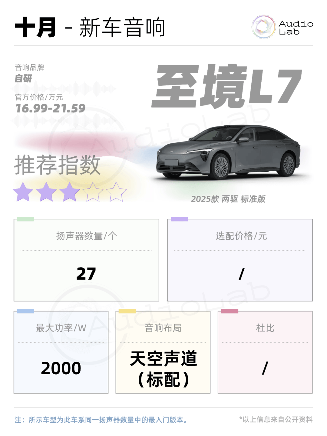 音響周報(bào):極氪9X用上賓利同款;理想i6也開(kāi)始對(duì)標(biāo)邁巴赫