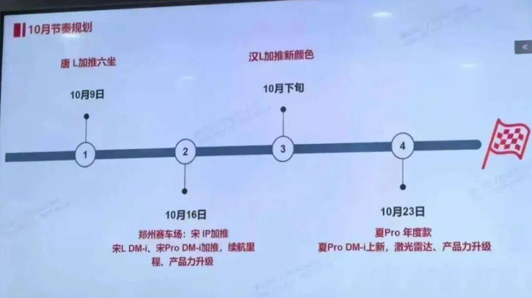 10月想買比亞迪的有福了!唐/宋/漢/夏均有新車型上市