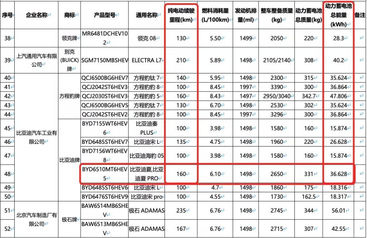 10月想買比亞迪的有福了!唐/宋/漢/夏均有新車型上市