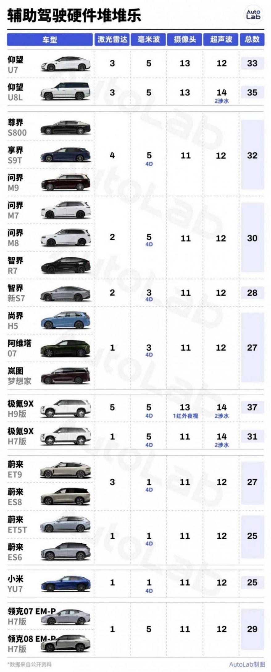 別只看激光雷達(dá)數(shù)量了,車企堆料有了新戰(zhàn)場