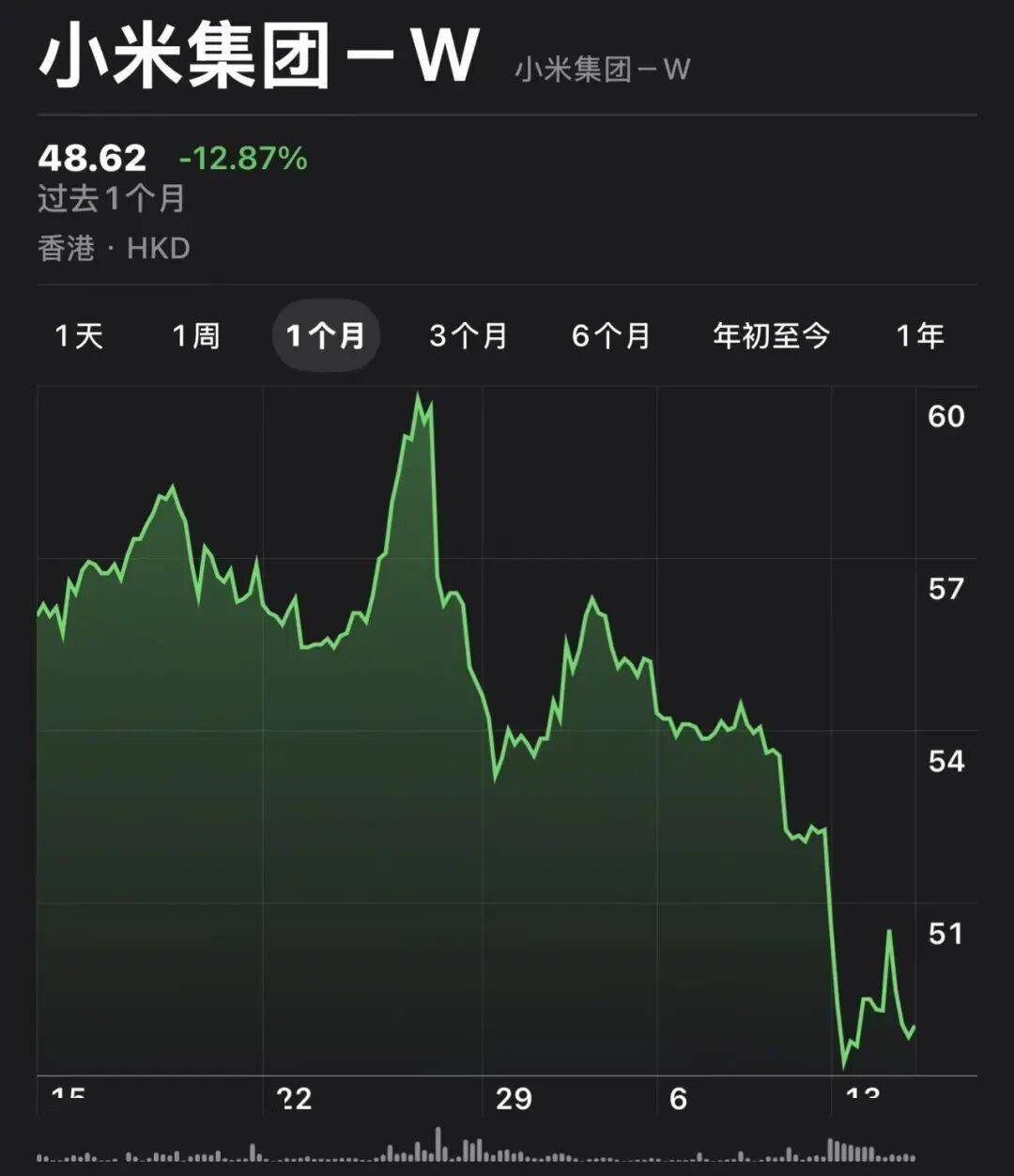 說實話,人們討厭的從來不是小米的車