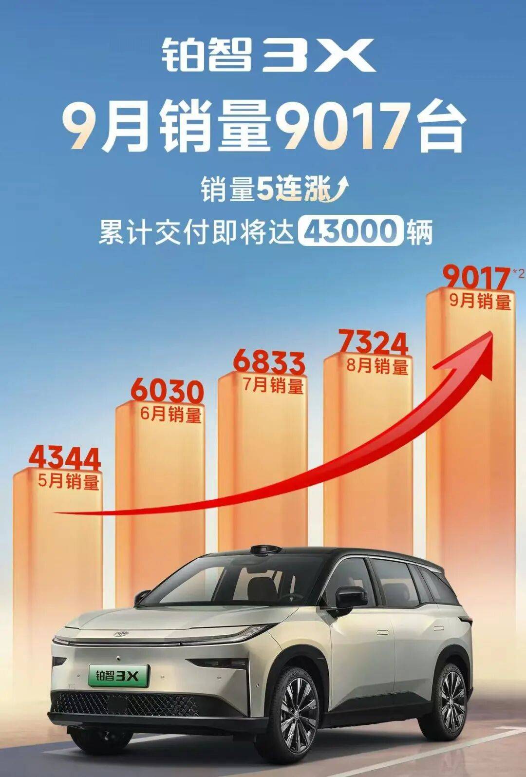 東風日產N7 VS廣汽豐田鉑智3X:誰才是合資純電第一車?