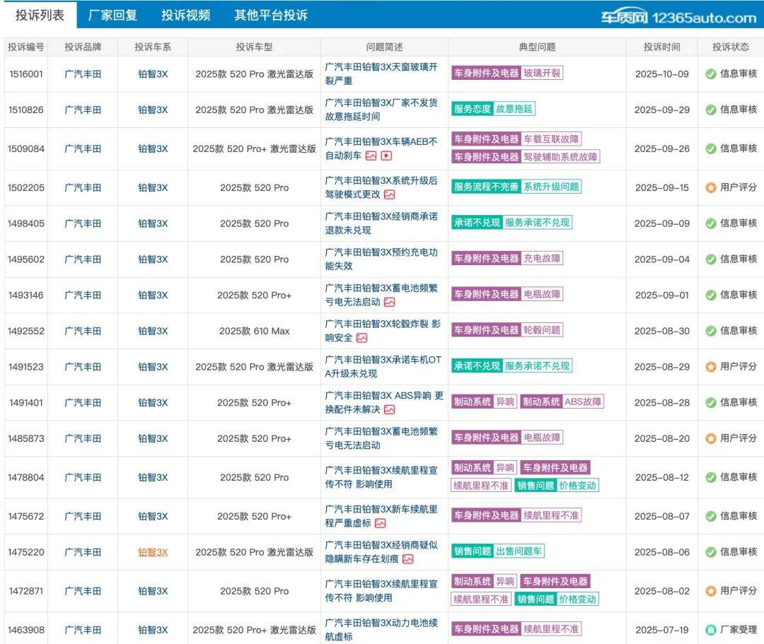 東風日產N7 VS廣汽豐田鉑智3X:誰才是合資純電第一車?
