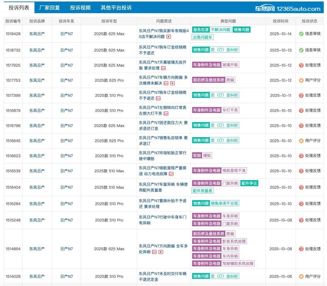 東風日產N7 VS廣汽豐田鉑智3X:誰才是合資純電第一車?