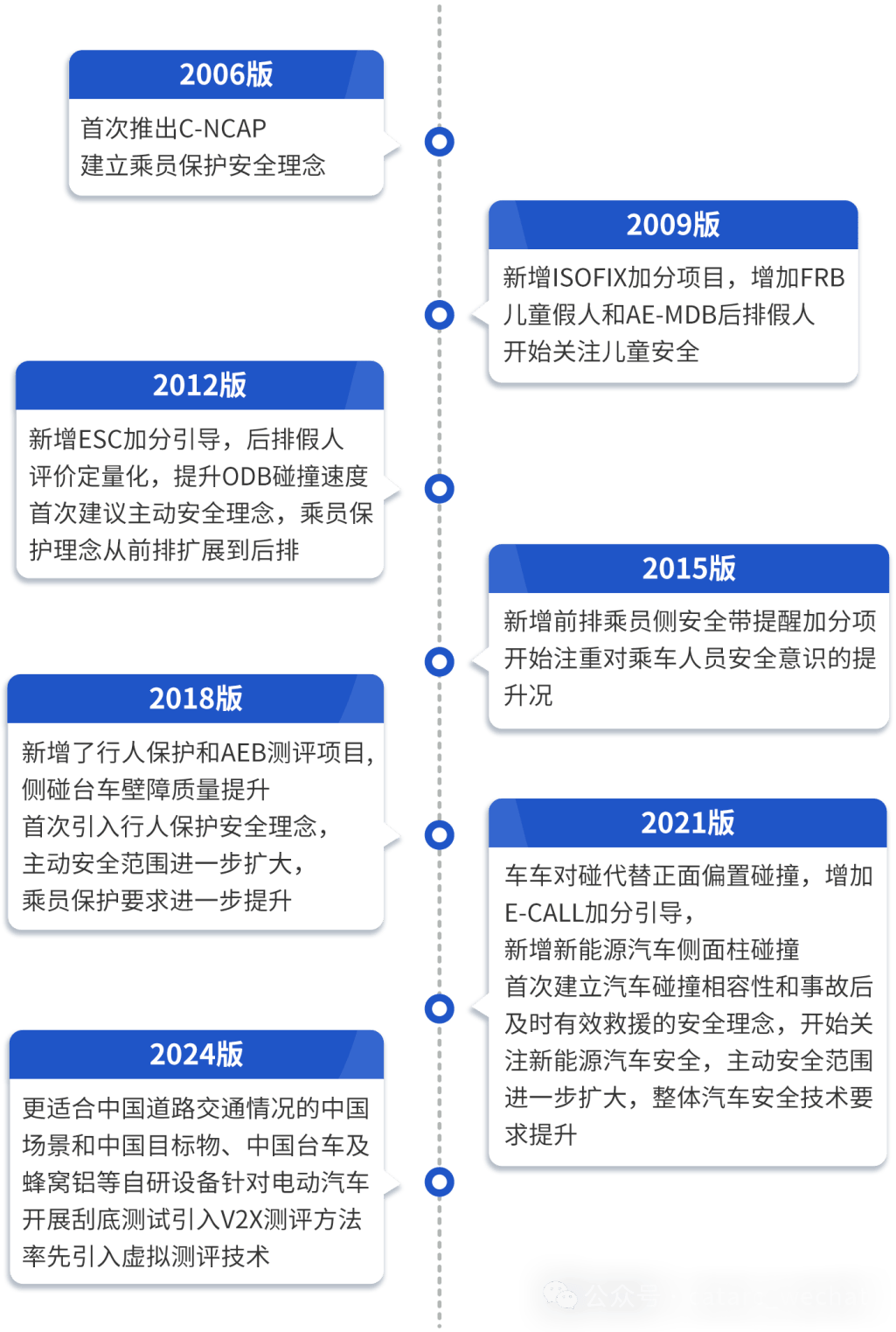 中國方案重塑全球汽車安全基因