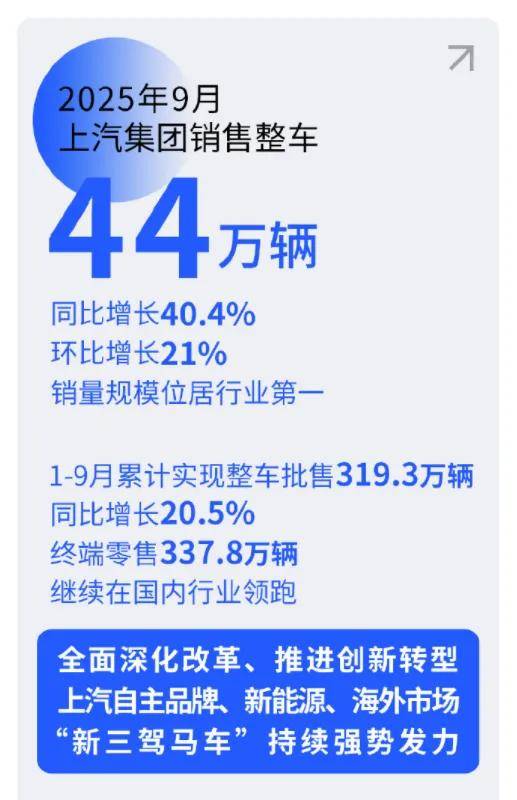 爆款產(chǎn)品不斷:上汽集團,長期主義不是“慢”