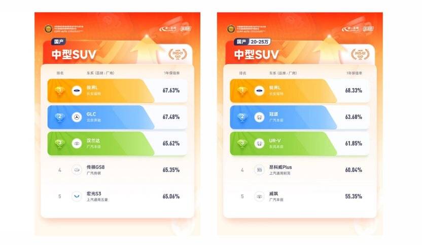 錨定大家庭出行需求,2026款銳界L樹合資大七座SUV價值標桿