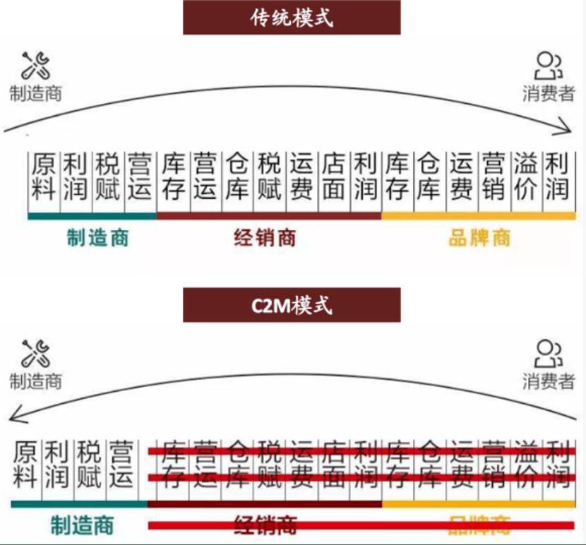 造車,京東方向盤轉向的下個萬億市場?