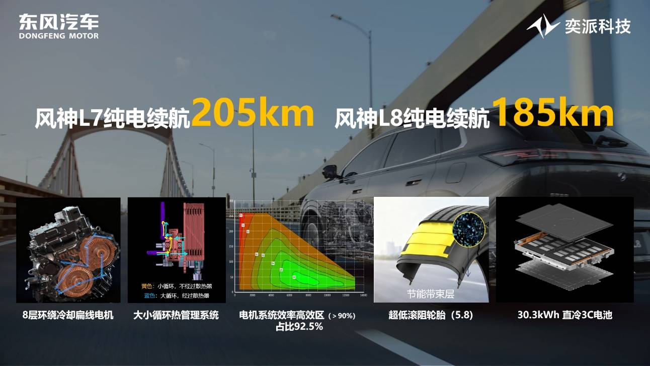 混動車的續航油耗難題,被這家央企解決了!