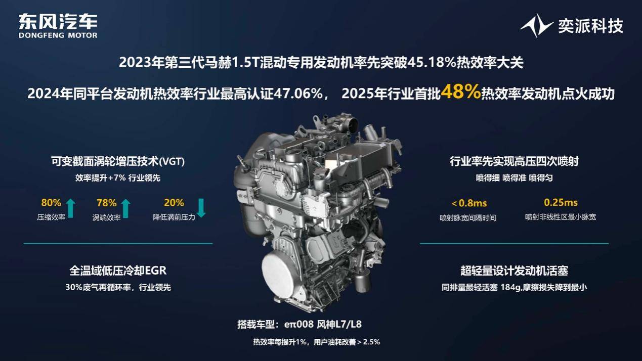 混動車的續航油耗難題,被這家央企解決了!